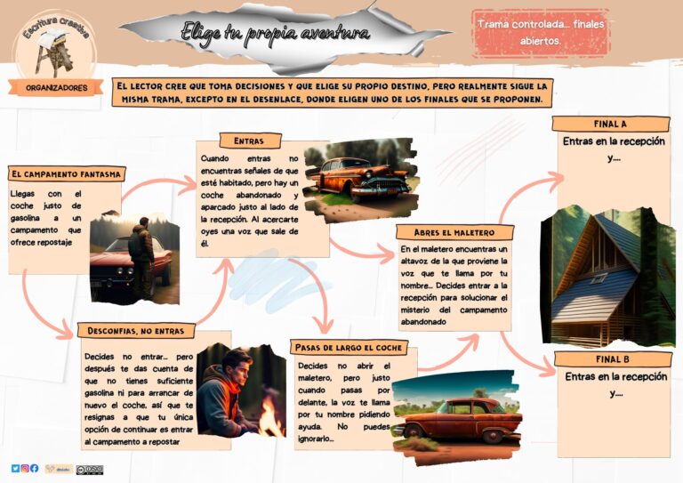 Plan de modelaje «Elige tu propia aventura»
