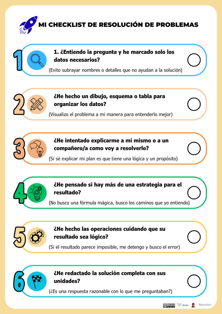 Resolución de problemas: 6 pasos imprescindibles para caminar en el mapa