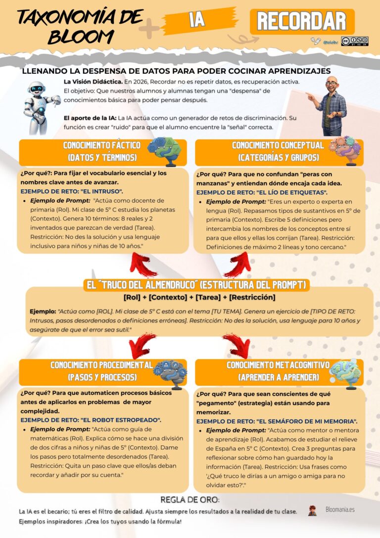 Bloom con IA. Día 1: RECORDAR. Llenando la despensa de datos para cocinar aprendizajes.