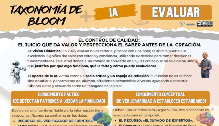 Bloom con IA. Día 5. Evaluar. El filtro crítico que impulsa la mejora