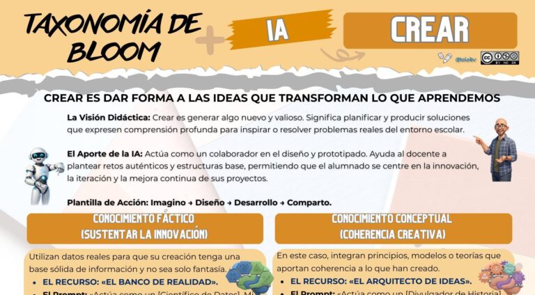 Bloom con IA. Dia 6. El Chef de la Innovación (La receta propia)