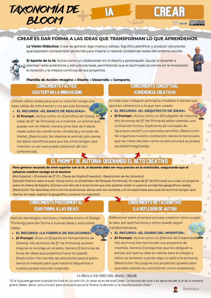 crear