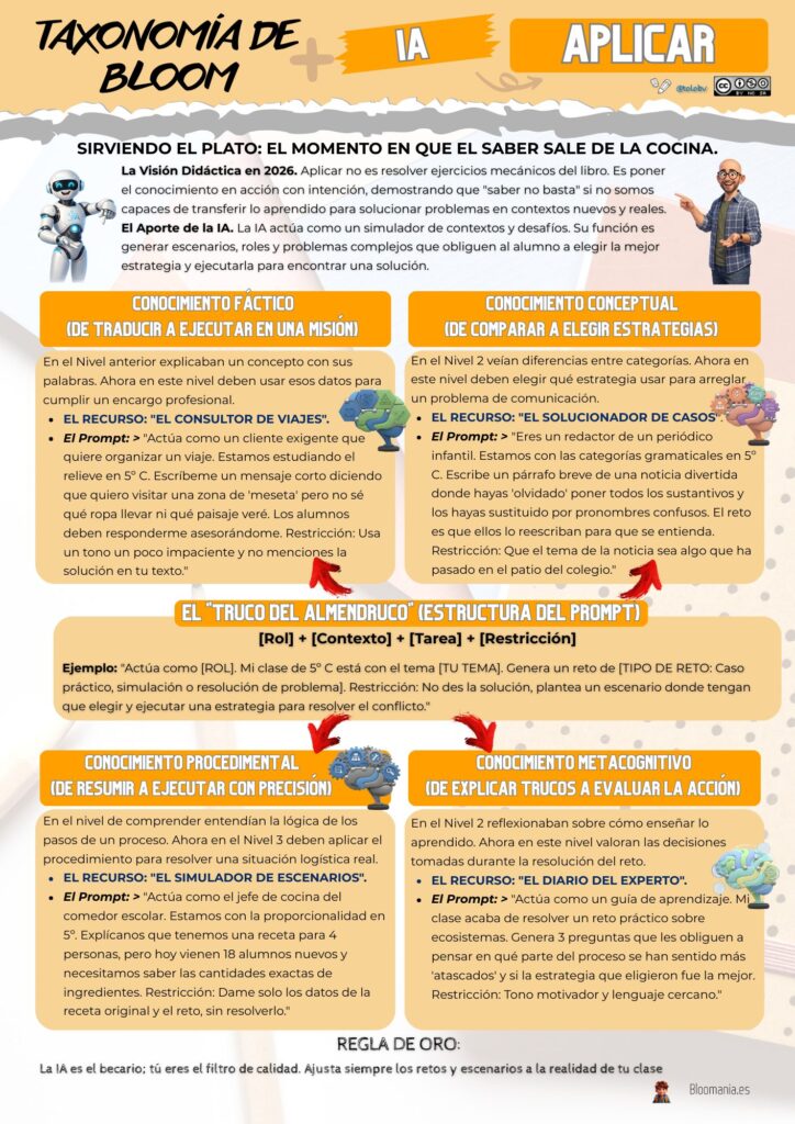 aplicar